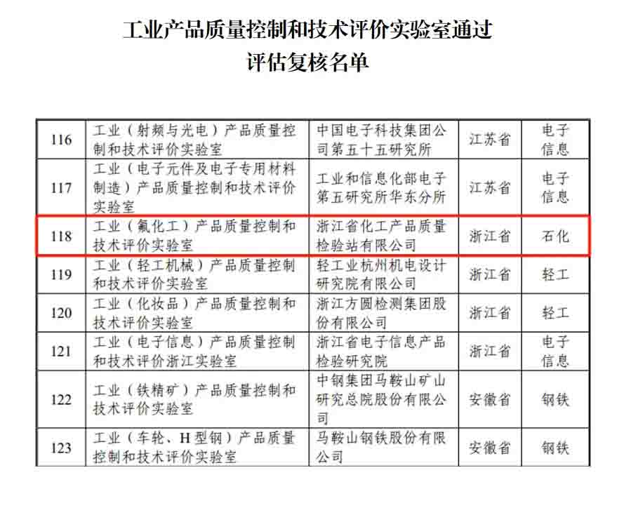 新聞簡(jiǎn)訊丨浙化檢測(cè)順利通過(guò)國(guó)家工業(yè)和信息化部實(shí)驗(yàn)室復(fù)核，展現(xiàn)行業(yè)領(lǐng)先實(shí)力